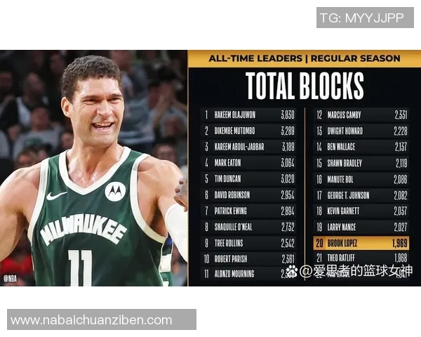 布鲁克洛佩斯如何在NBA赛场上重塑自己的篮球生涯与影响力