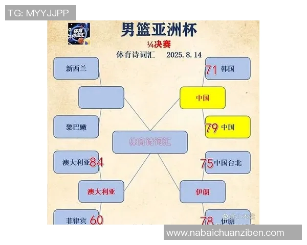 新西兰与韩国在亚洲杯的激烈对决分析与赛前展望 新西兰与韩国在亚洲杯的激烈对决分析与赛前展望