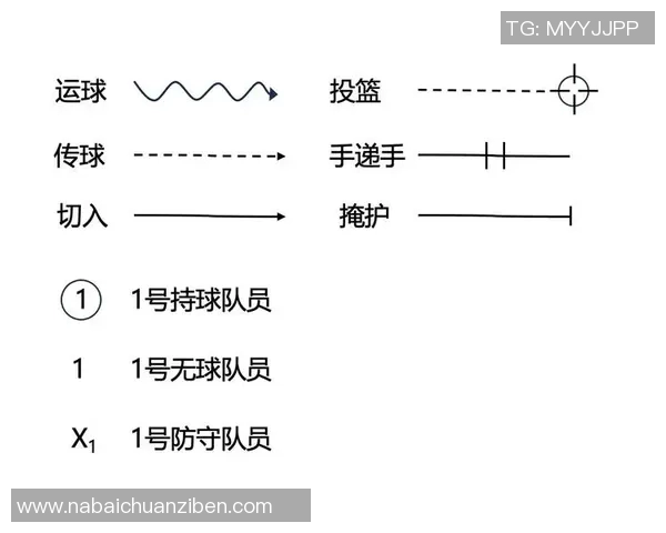 篮球配合实力榜单权威发布揭示各队合作默契与战术水平新高度MBA