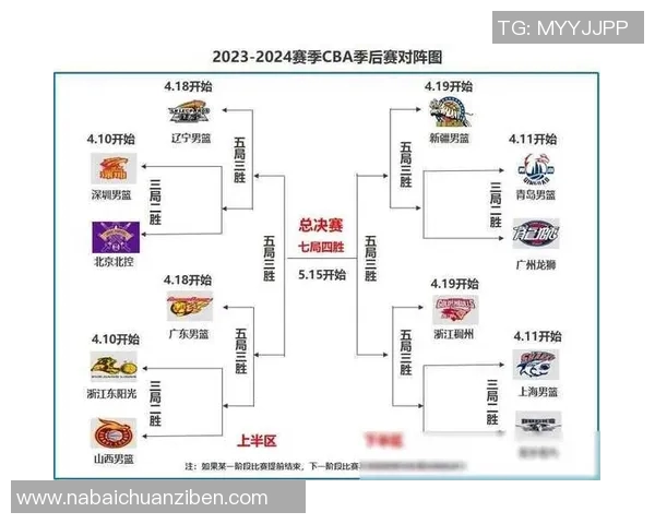 2019年CBA决赛广东队对阵新疆队的精彩对决回顾与分析