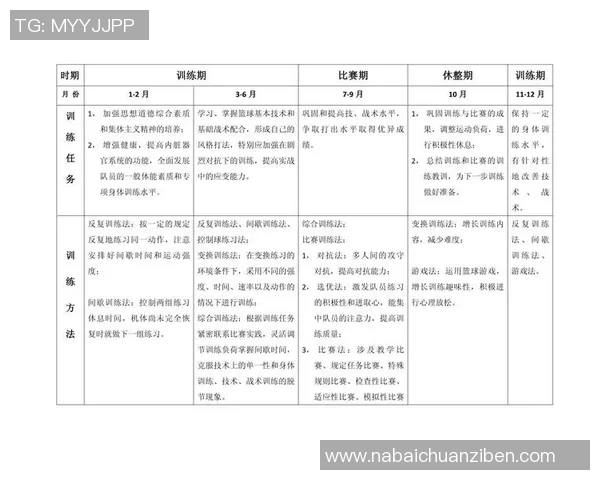 篮球新手必看：全面掌握基础技巧与训练方法的入门指南